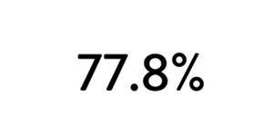 77.8%